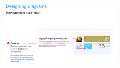 Module guideline documentation